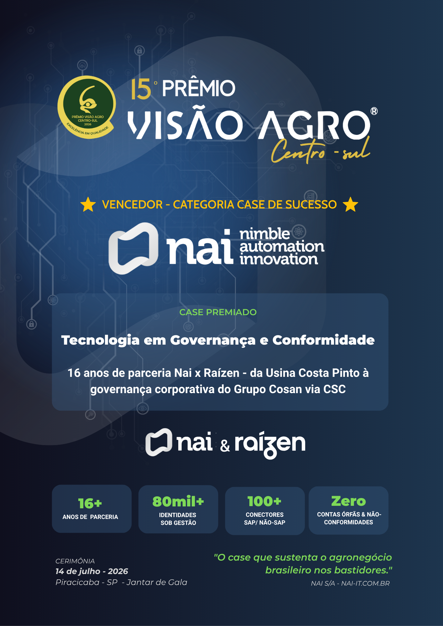15º Prêmio Visão Agro Centro-Sul 2026 · NAI vencedora · Categoria Case de Sucesso · Tecnologia em Governança e Conformidade